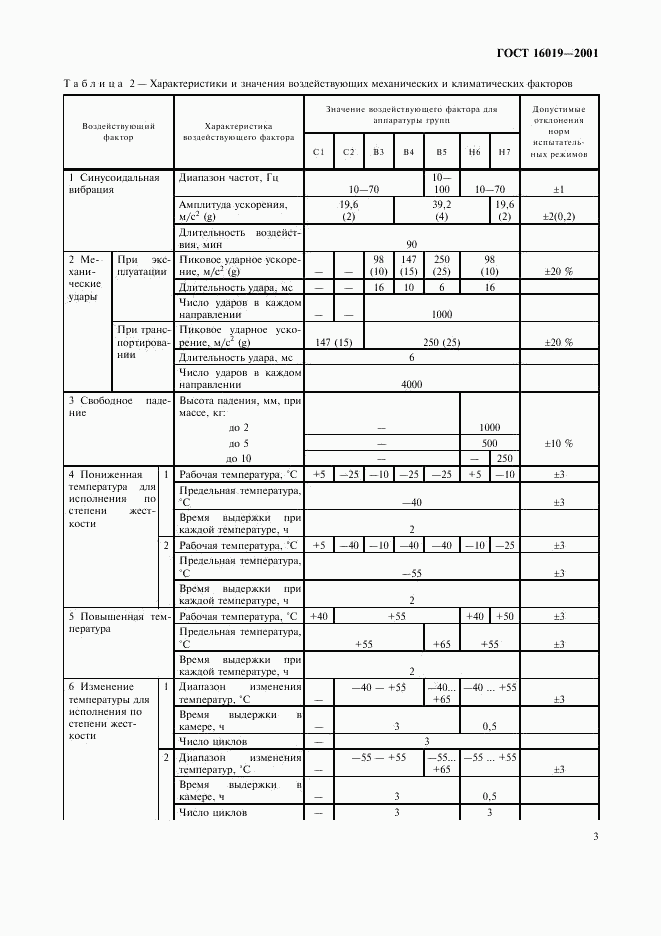 ГОСТ 16019-2001, страница 6