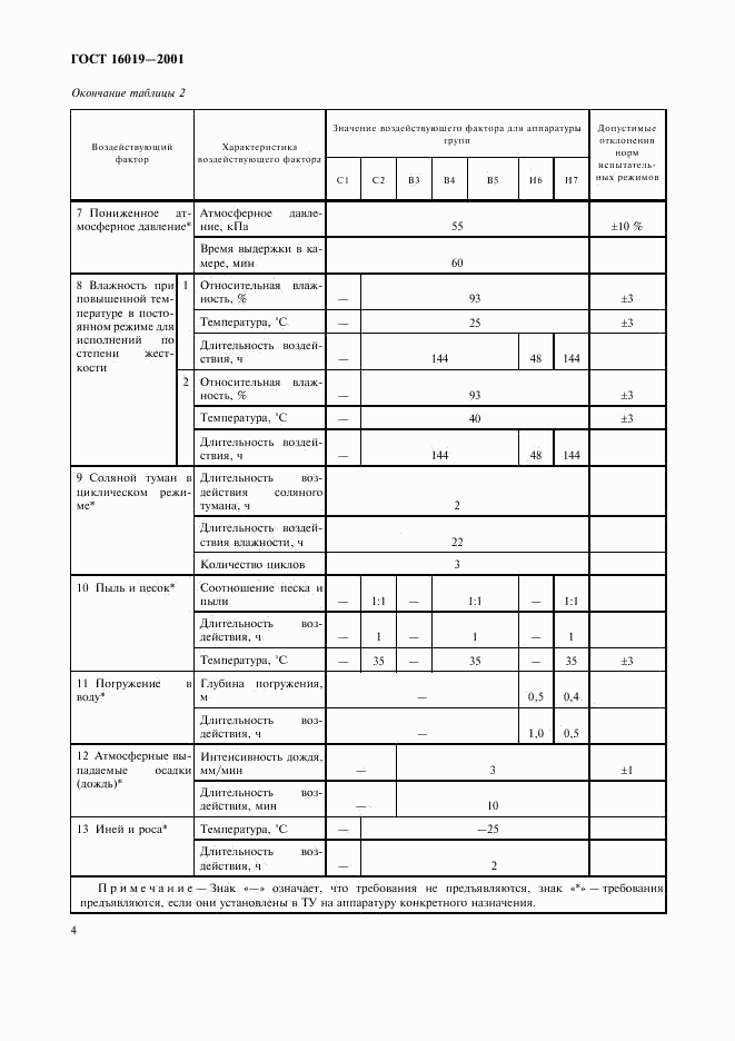 ГОСТ 16019-2001, страница 7