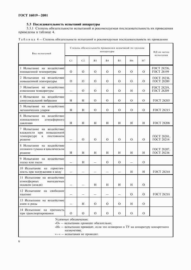 ГОСТ 16019-2001, страница 9