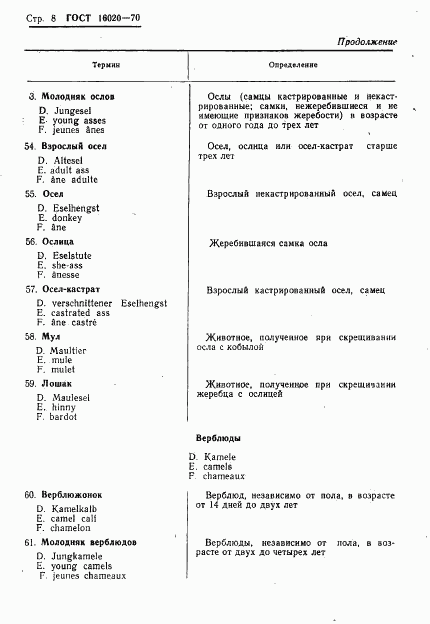 ГОСТ 16020-70, страница 10