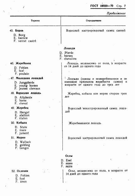 ГОСТ 16020-70, страница 9