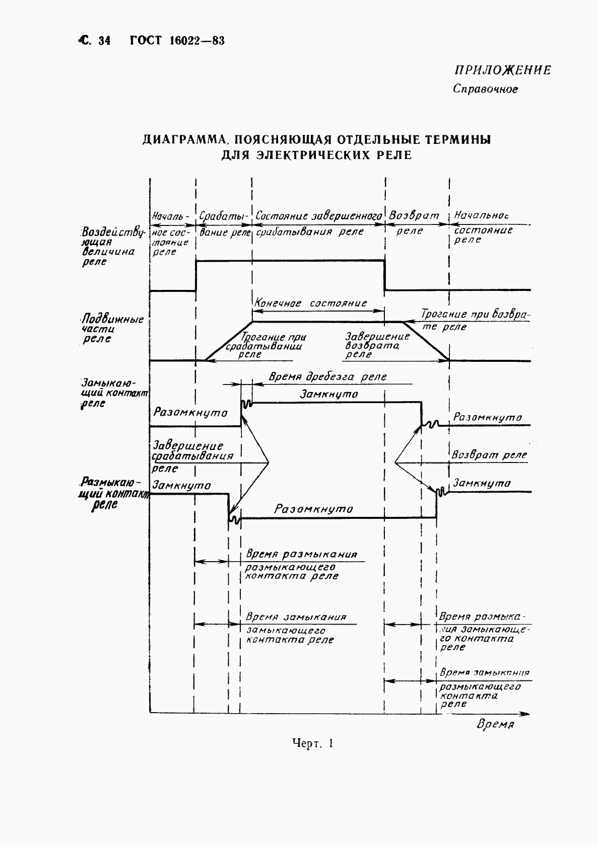 ГОСТ 16022-83, страница 35