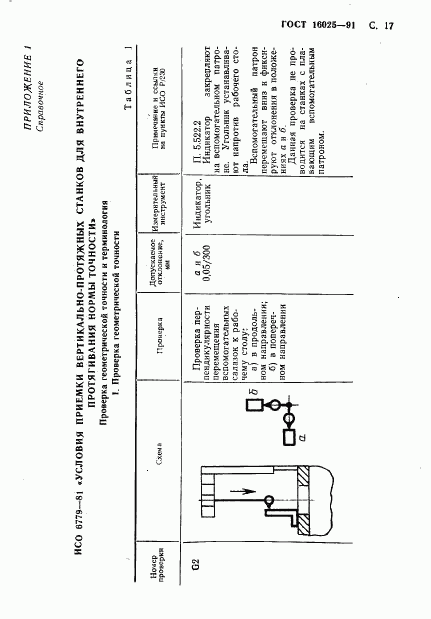 ГОСТ 16025-91, страница 18