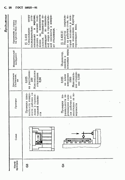 ГОСТ 16025-91, страница 21