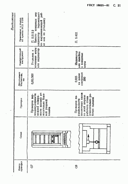 ГОСТ 16025-91, страница 22