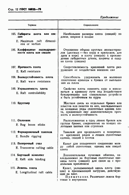 ГОСТ 16032-70, страница 15