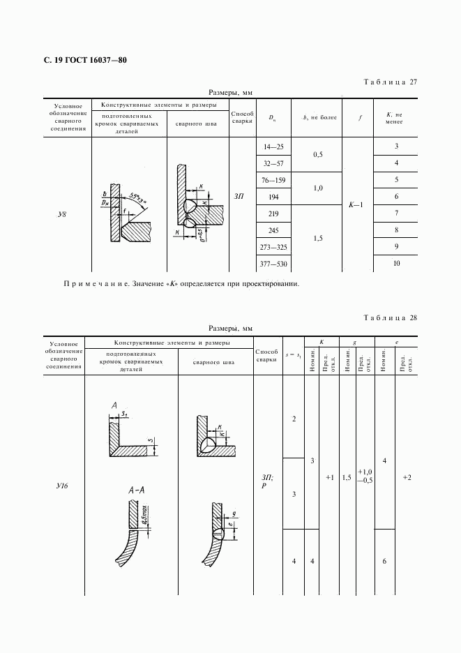 ГОСТ 16037-80, страница 20