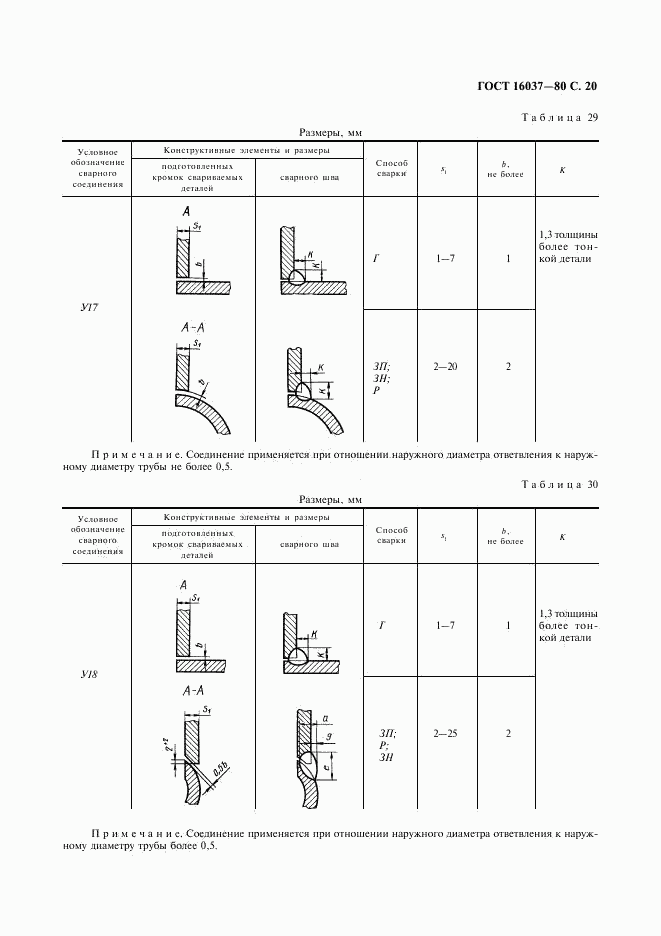 ГОСТ 16037-80, страница 21