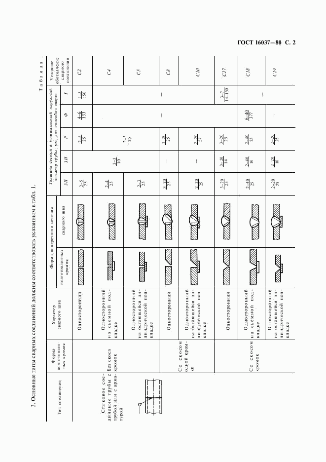 ГОСТ 16037-80, страница 3