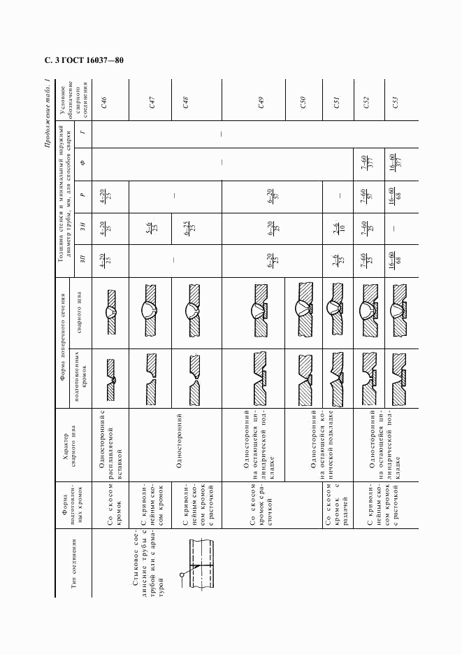 ГОСТ 16037-80, страница 4