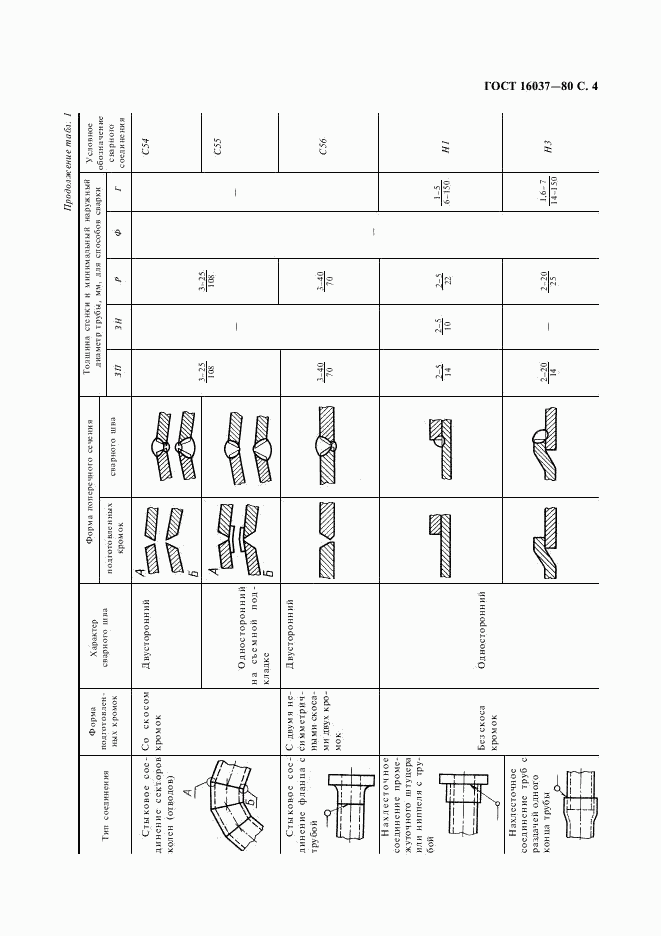 ГОСТ 16037-80, страница 5