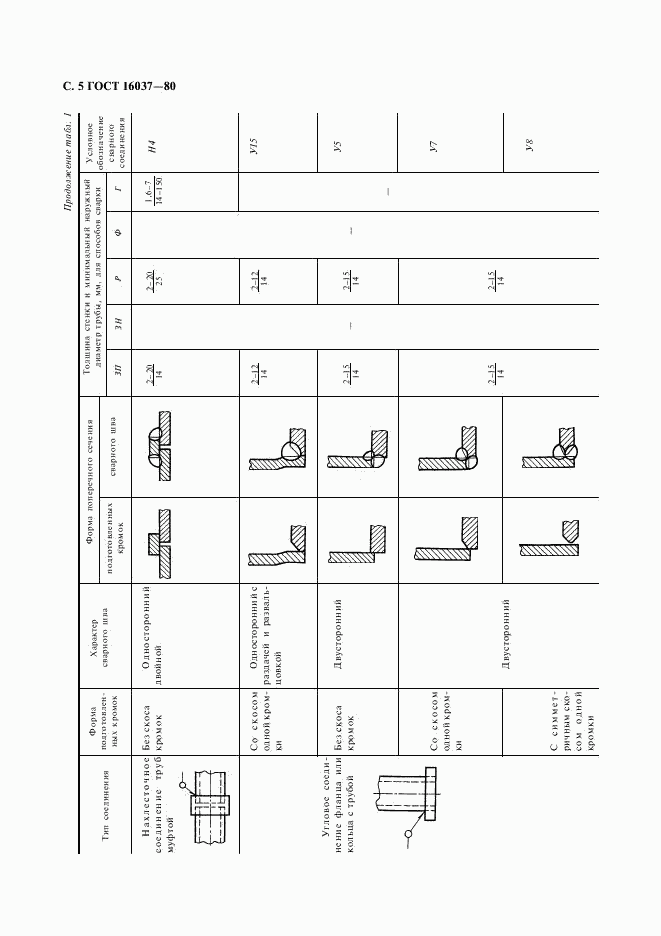 ГОСТ 16037-80, страница 6