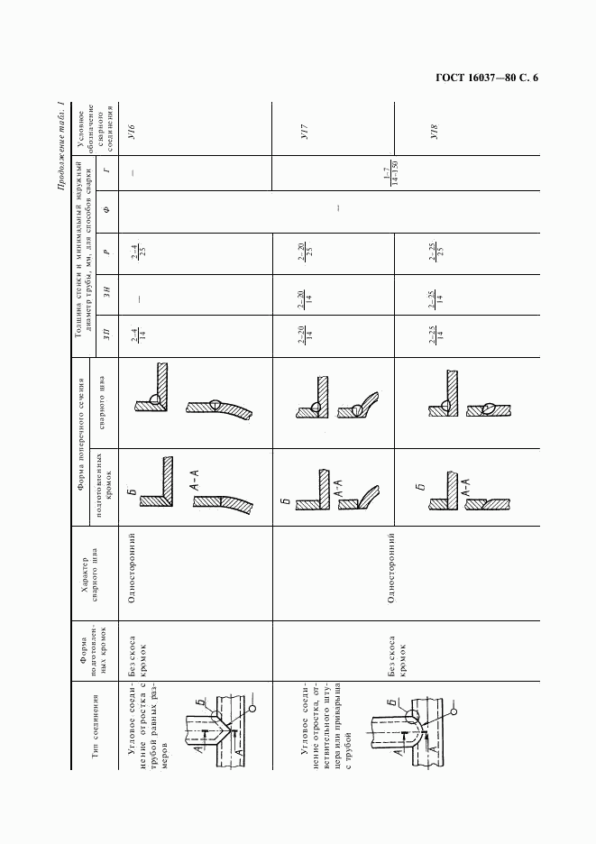 ГОСТ 16037-80, страница 7