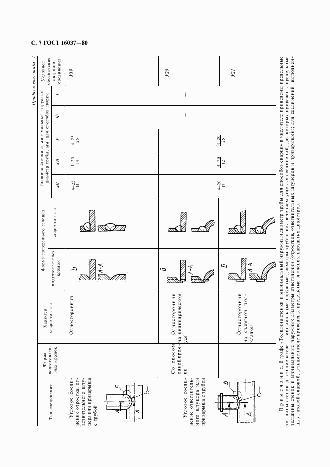 ГОСТ 16037-80, страница 8