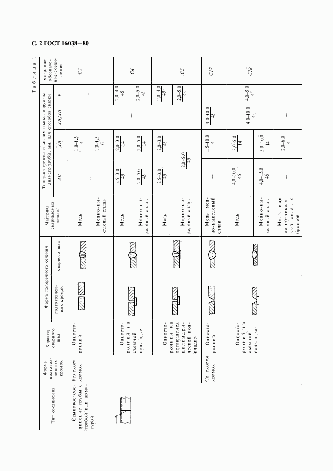 ГОСТ 16038-80, страница 3