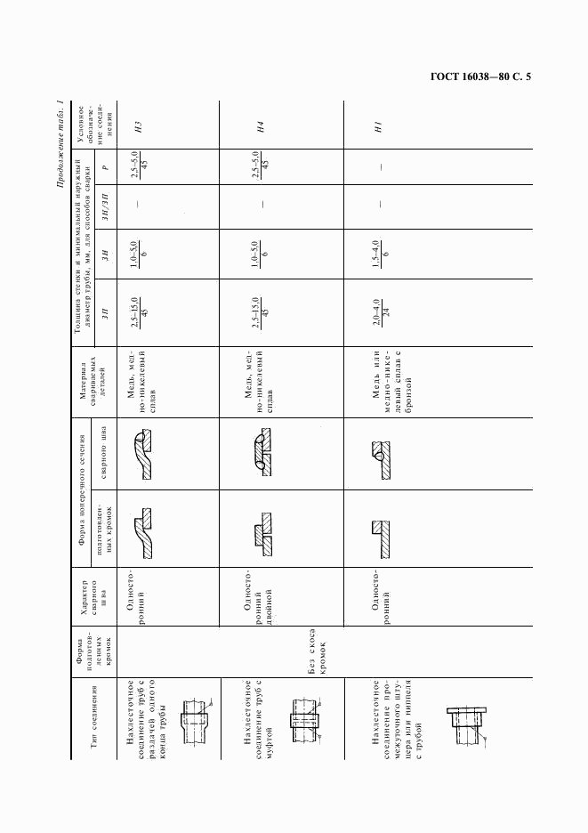 ГОСТ 16038-80, страница 6