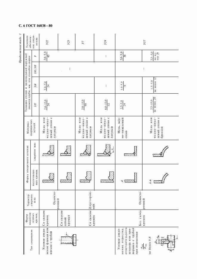 ГОСТ 16038-80, страница 7