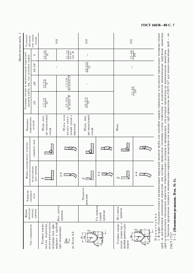 ГОСТ 16038-80, страница 8