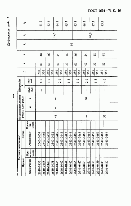 ГОСТ 1604-71, страница 17