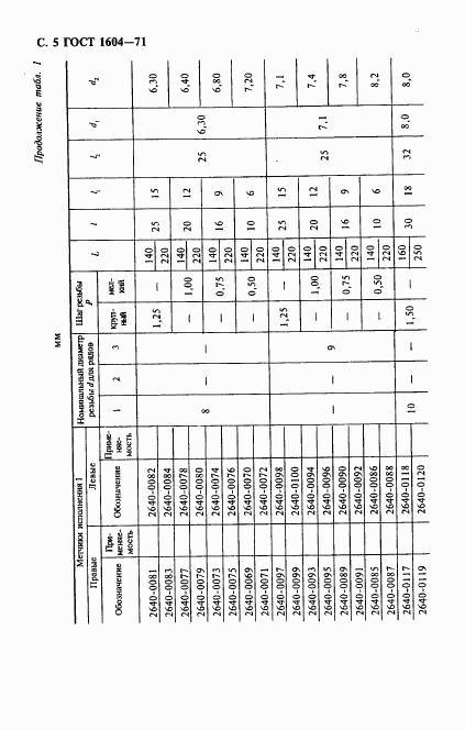 ГОСТ 1604-71, страница 6