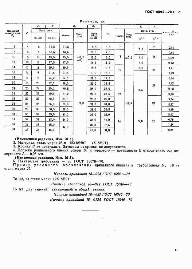 ГОСТ 16040-70, страница 2