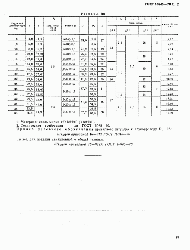 ГОСТ 16045-70, страница 2