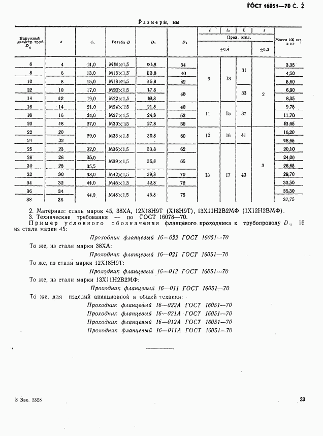 ГОСТ 16051-70, страница 2