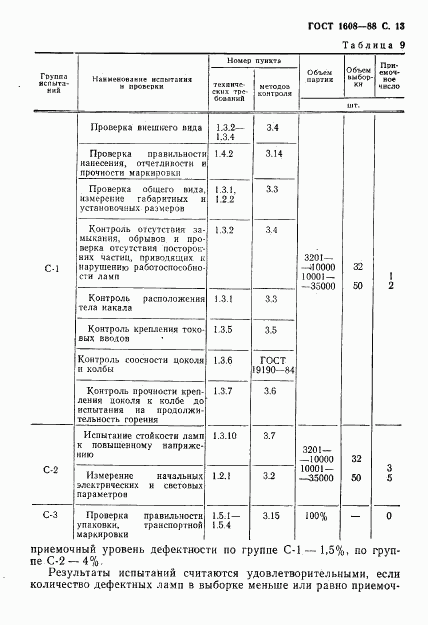 ГОСТ 1608-88, страница 14