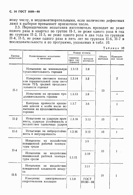 ГОСТ 1608-88, страница 15