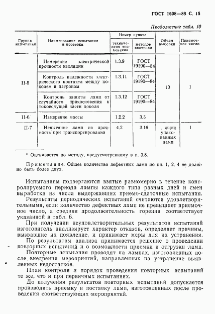 ГОСТ 1608-88, страница 16