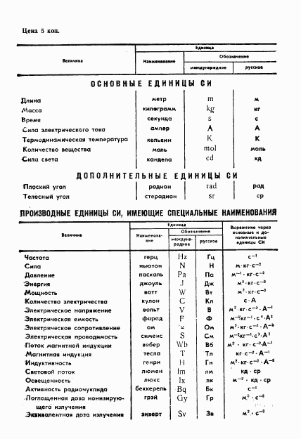 ГОСТ 1608-88, страница 23