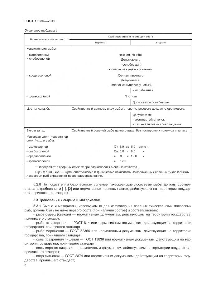 ГОСТ  16080-2019, страница 11