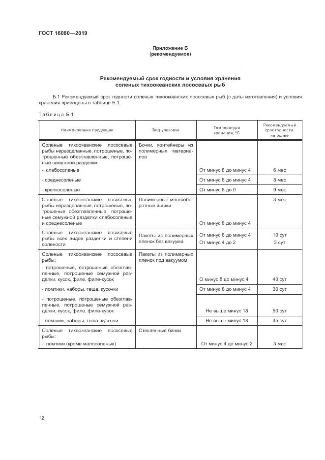 ГОСТ  16080-2019, страница 17