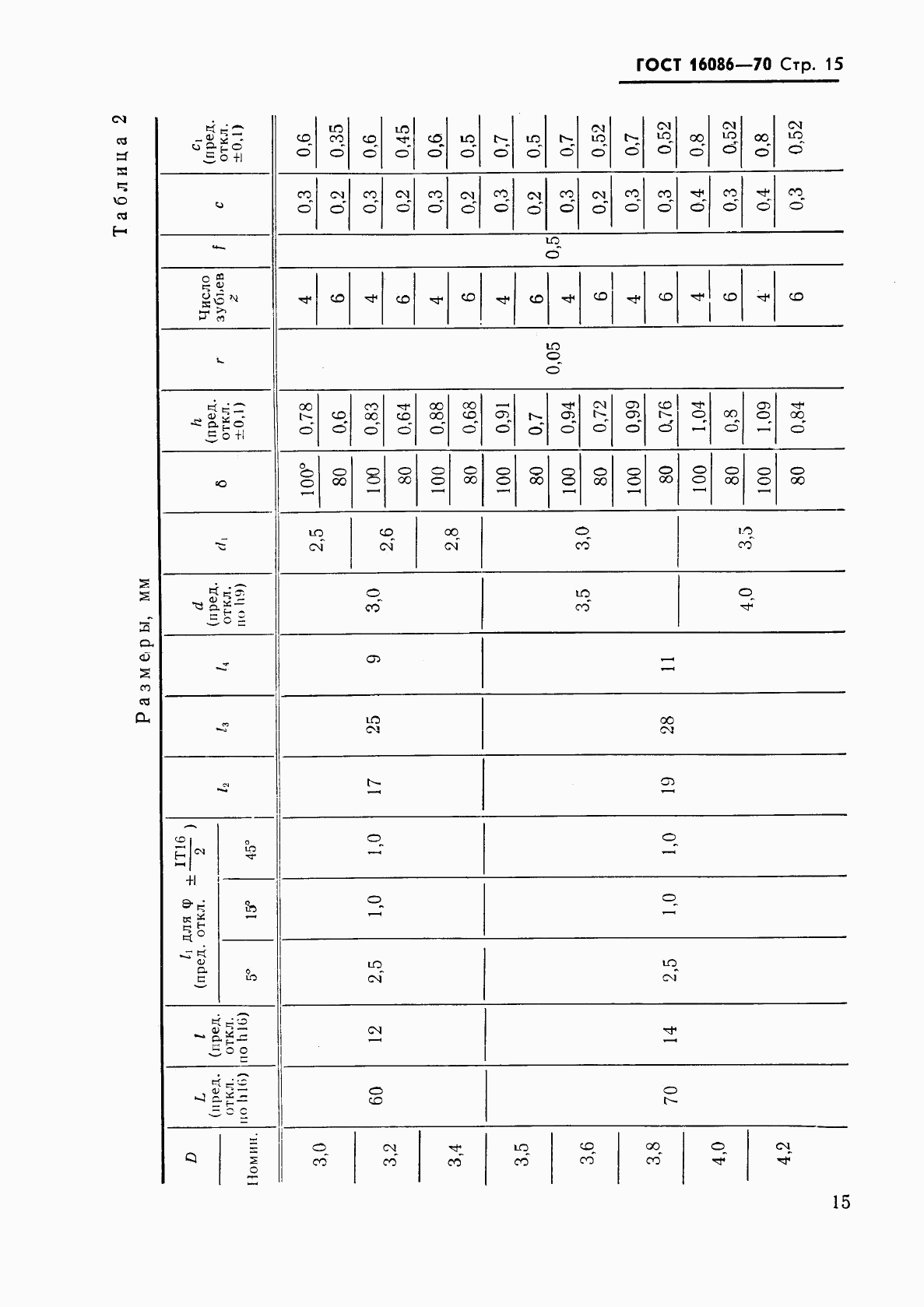 ГОСТ 16086-70, страница 16