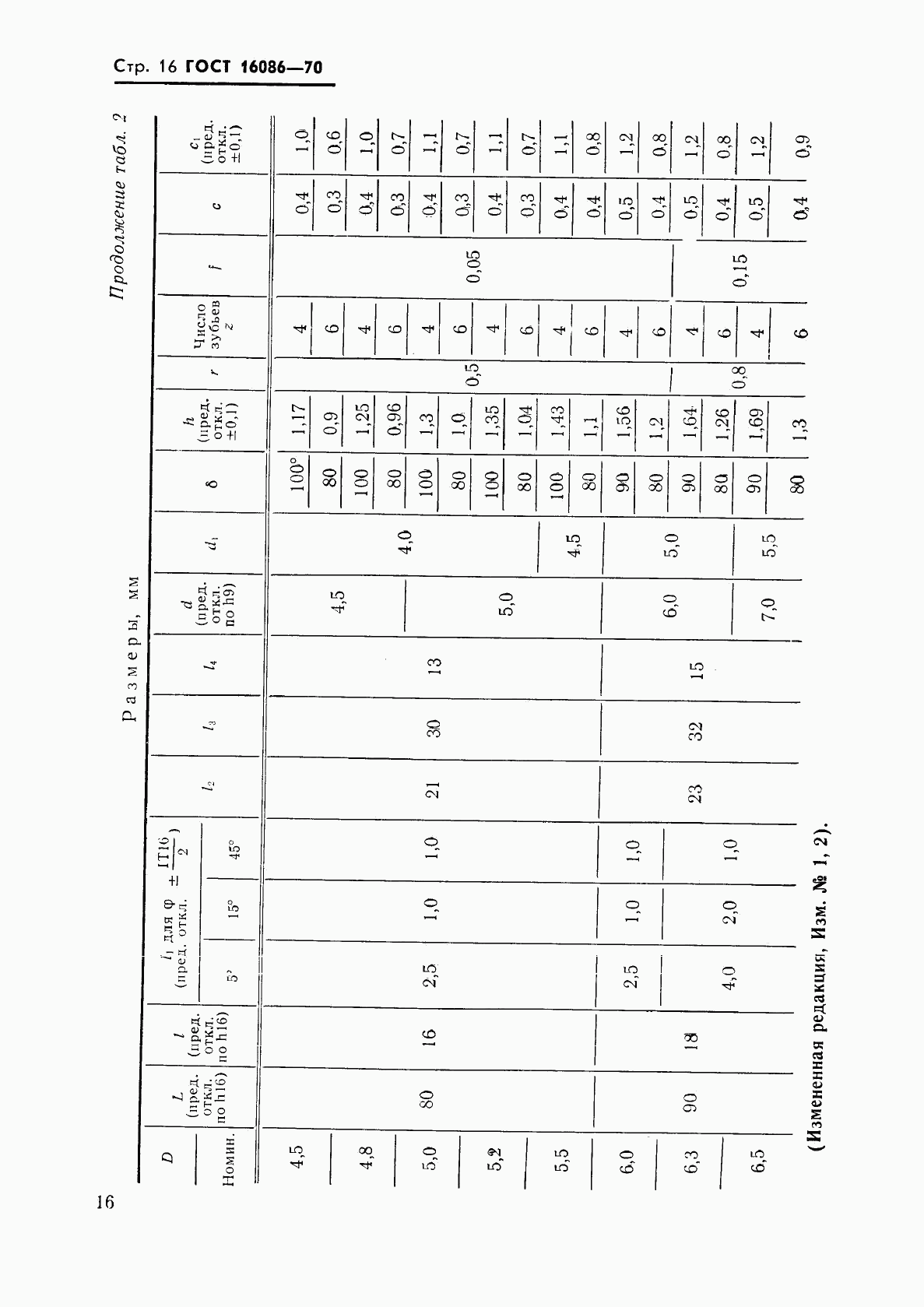 ГОСТ 16086-70, страница 17