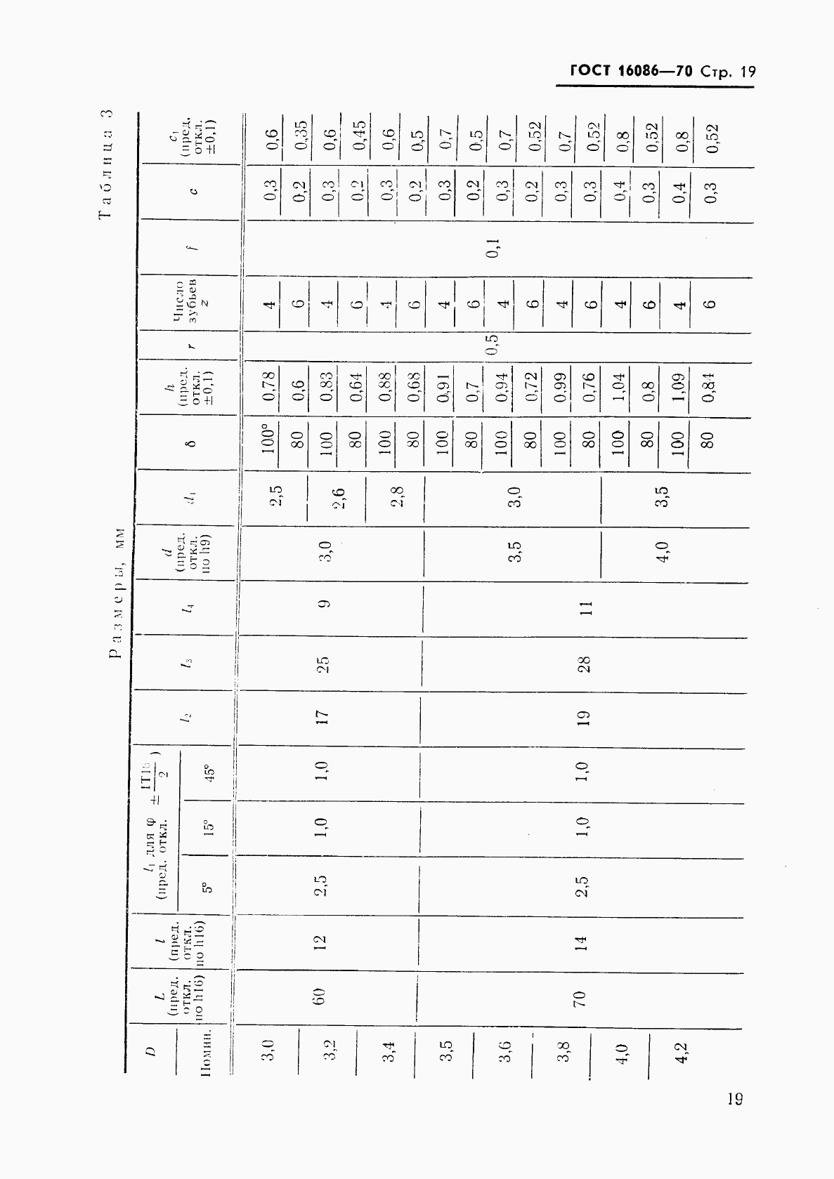 ГОСТ 16086-70, страница 20