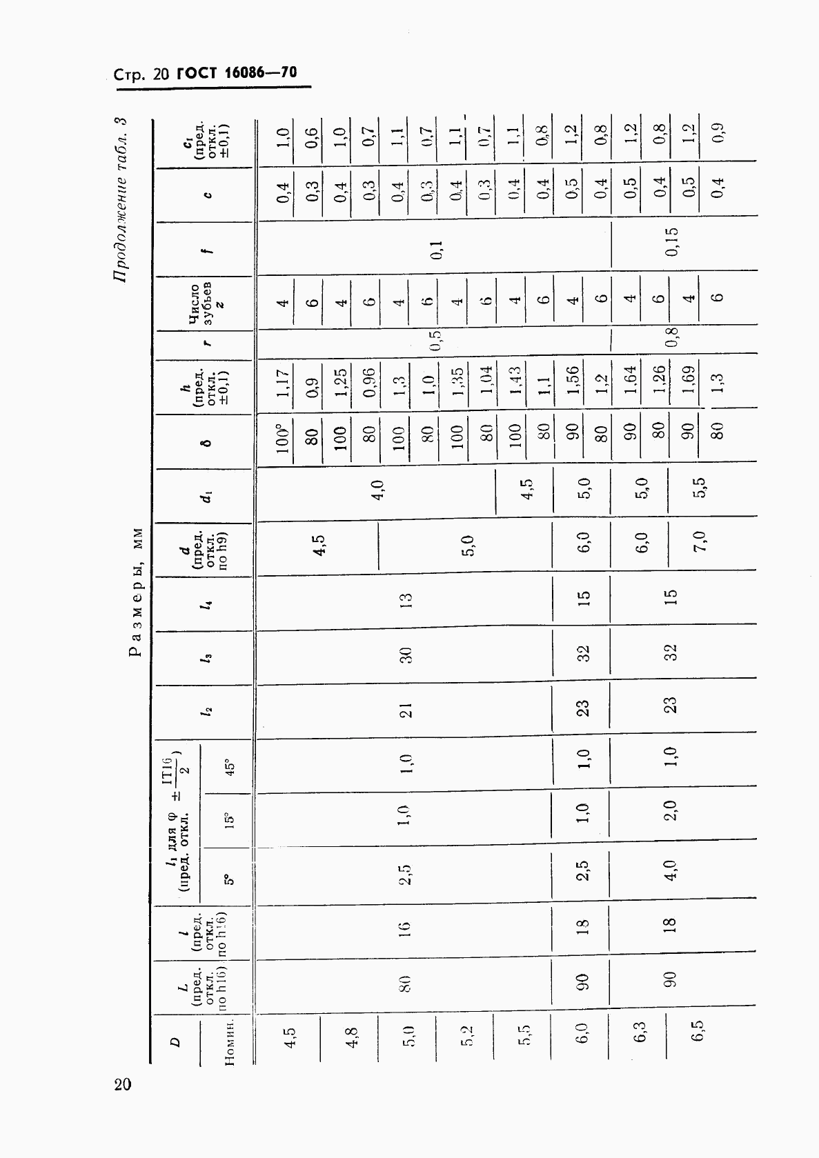 ГОСТ 16086-70, страница 21