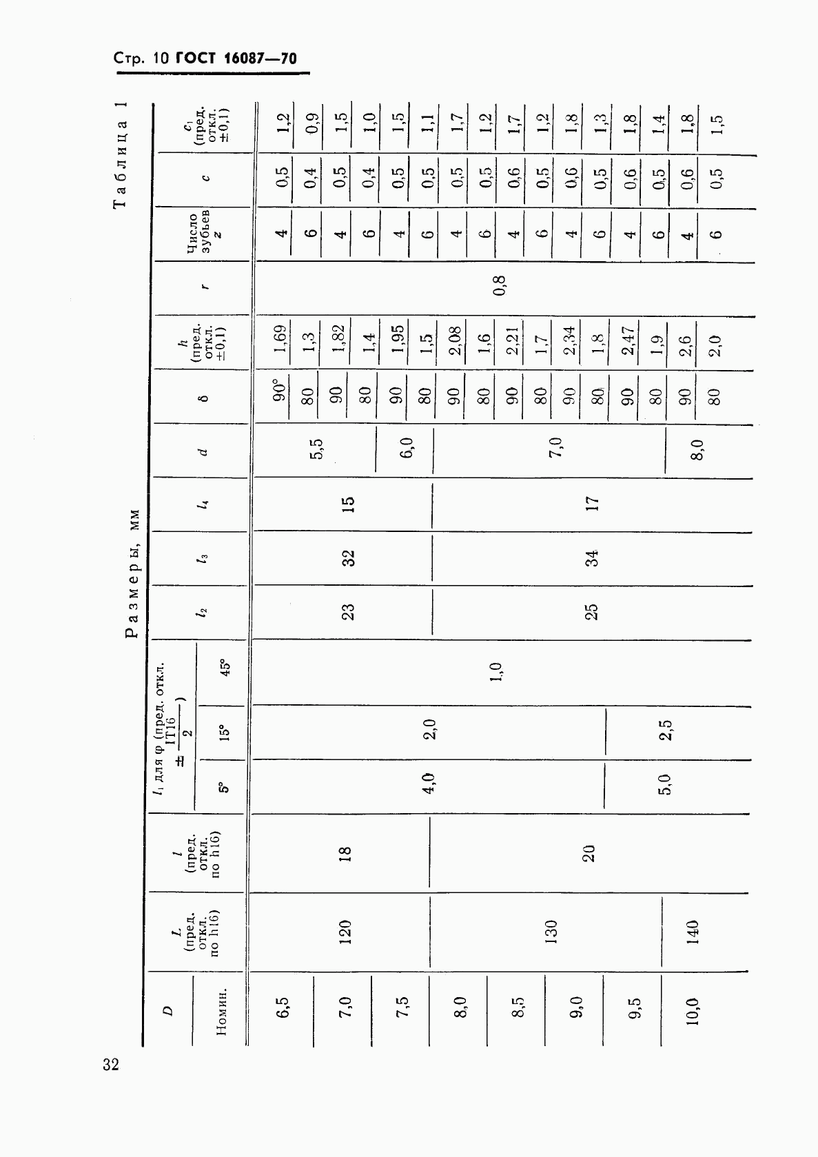 ГОСТ 16087-70, страница 10