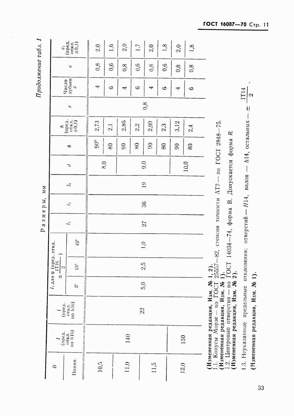 ГОСТ 16087-70, страница 11