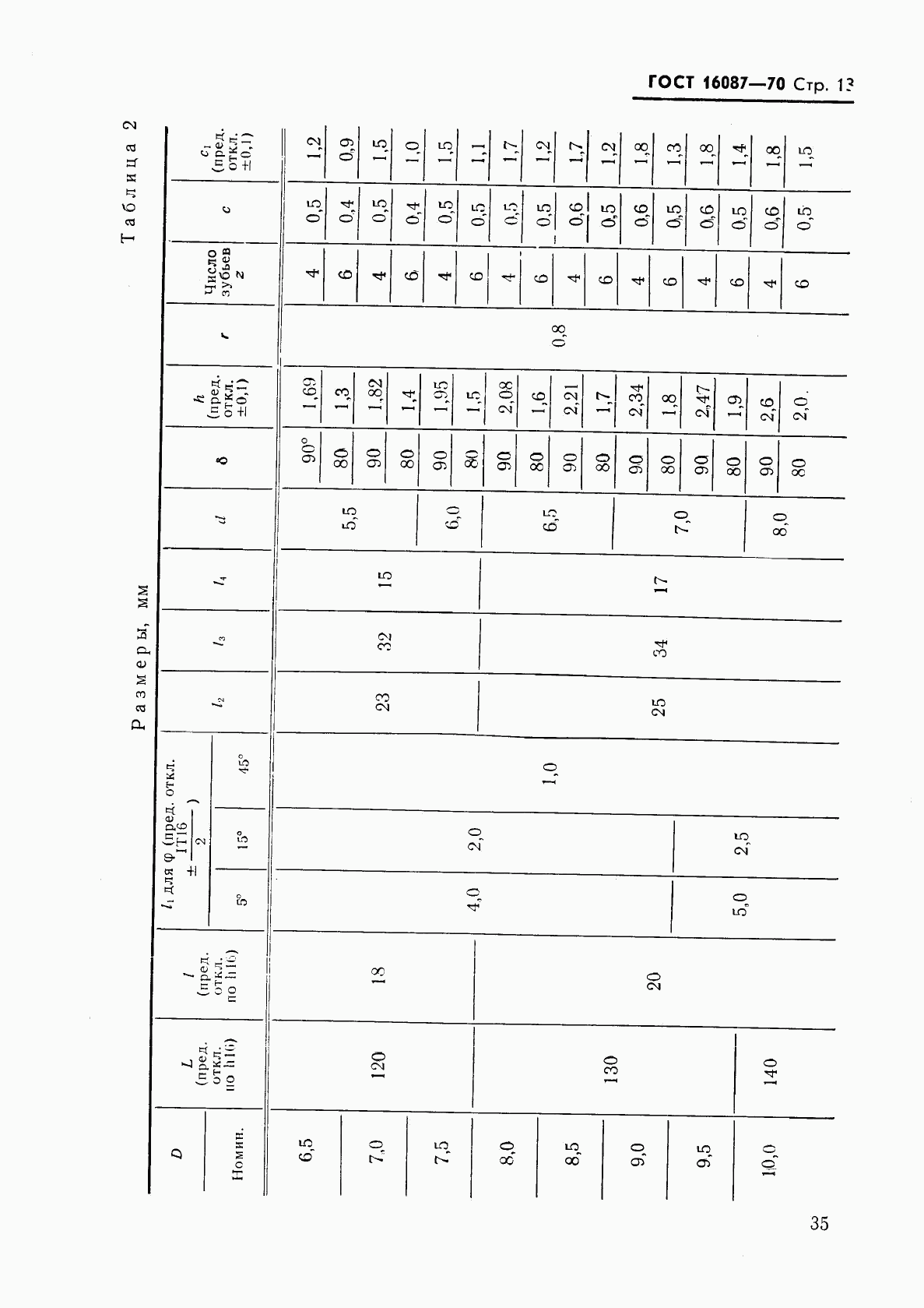 ГОСТ 16087-70, страница 13