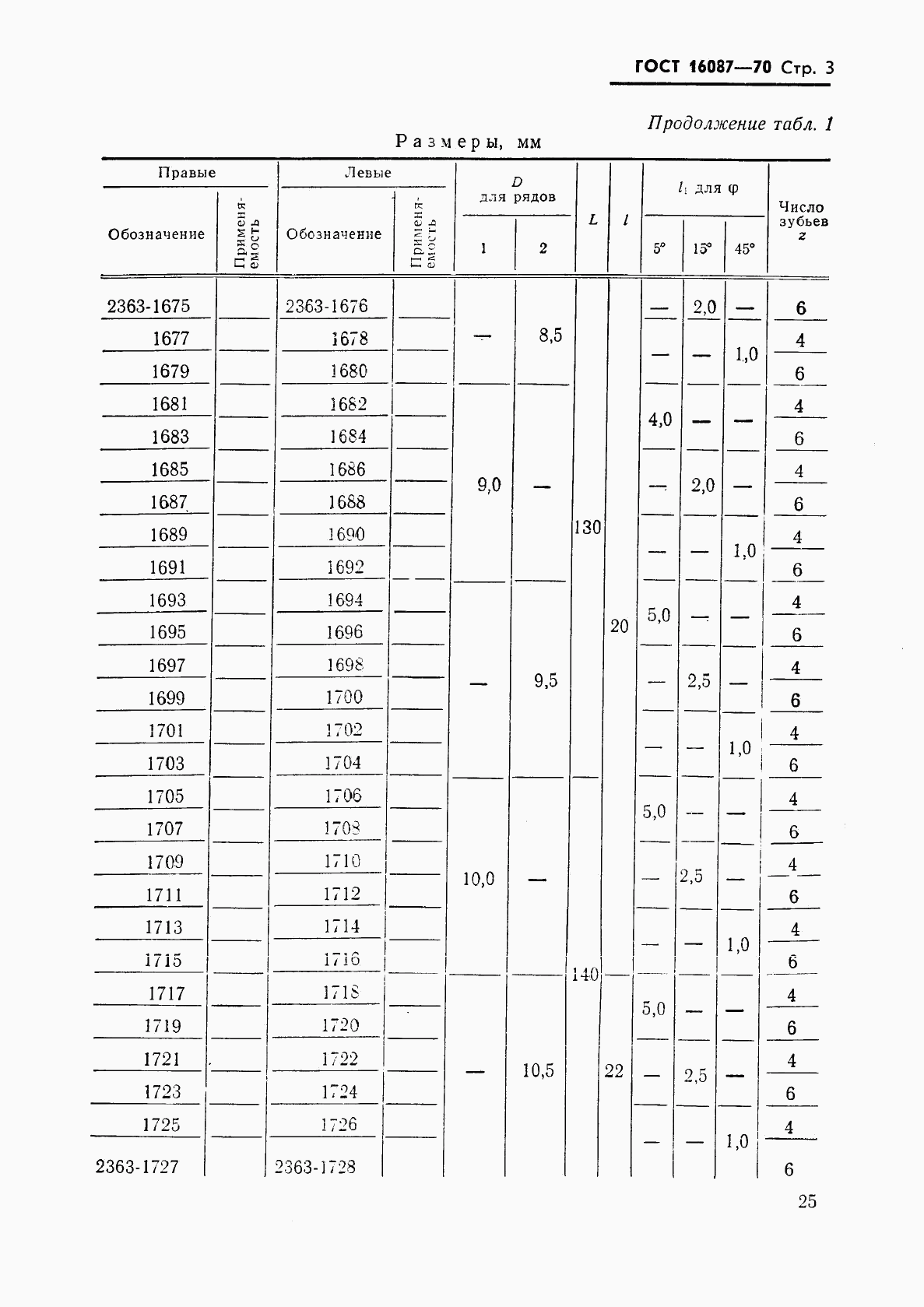 ГОСТ 16087-70, страница 3