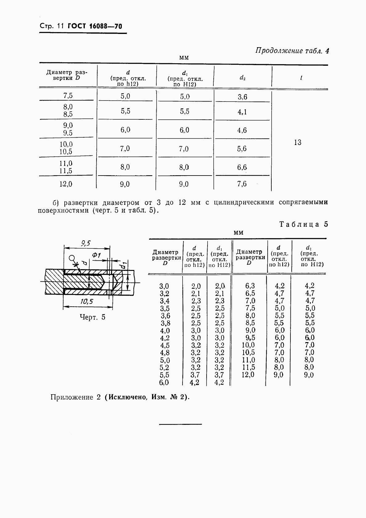 ГОСТ 16088-70, страница 11