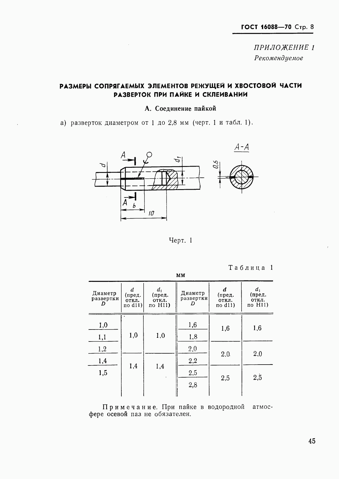 ГОСТ 16088-70, страница 8