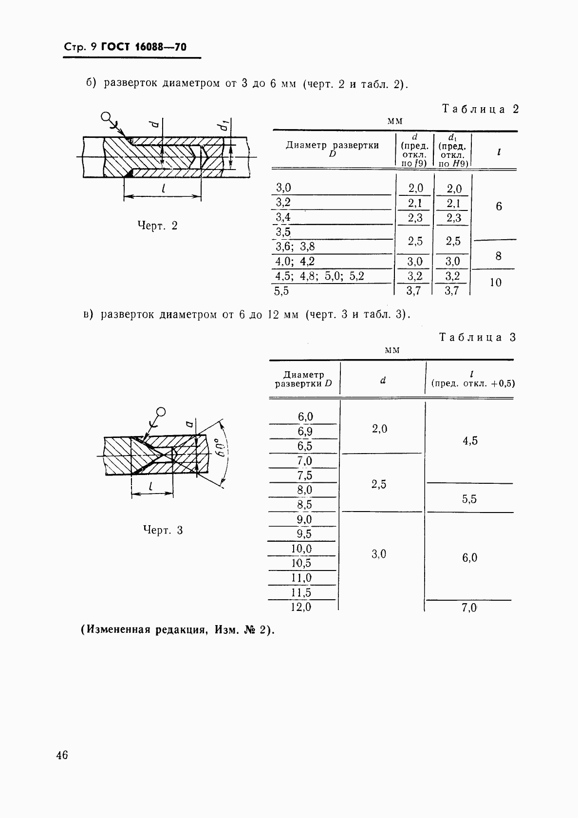 ГОСТ 16088-70, страница 9