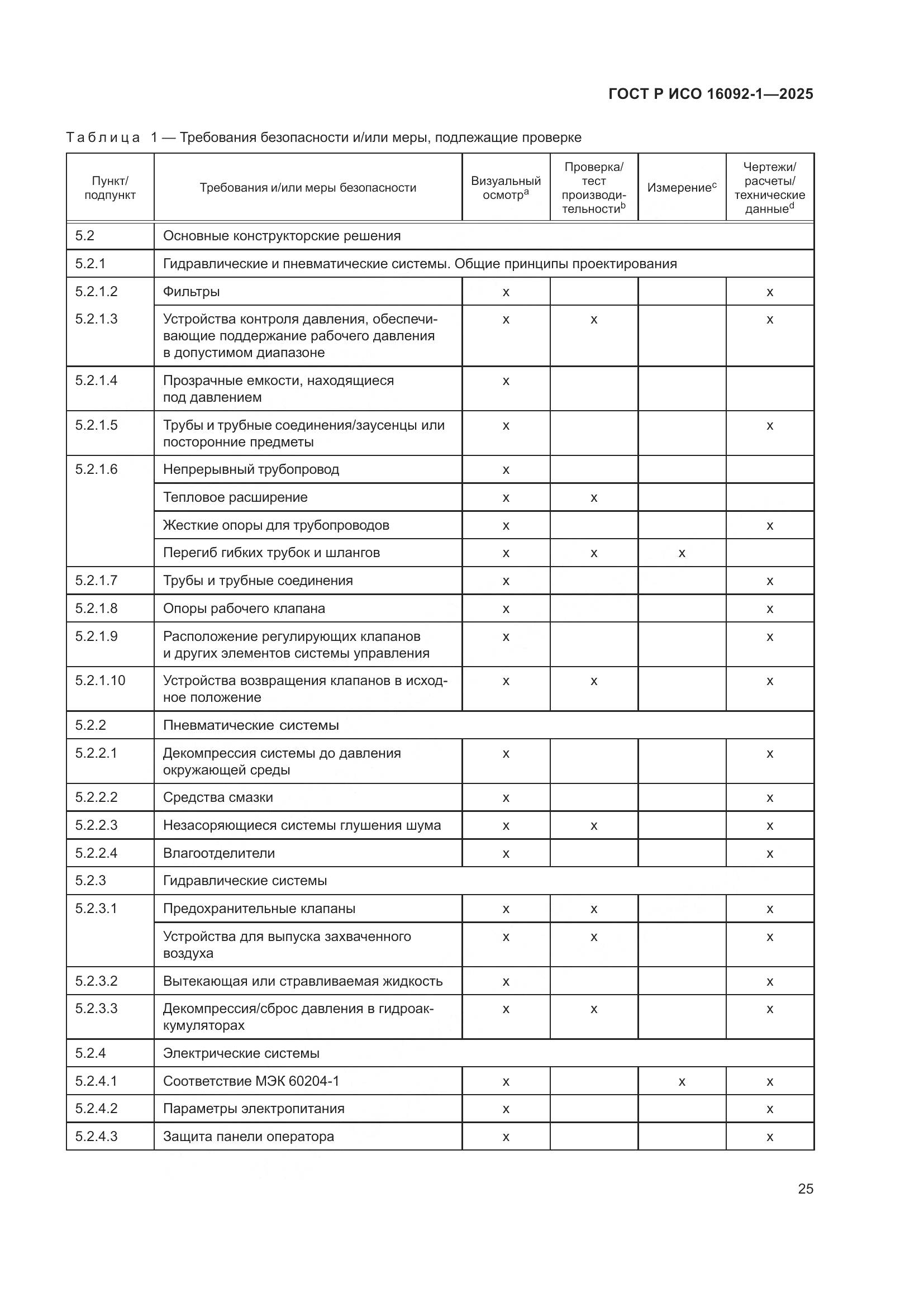 ГОСТ Р ИСО 16092-1-2025, страница 29
