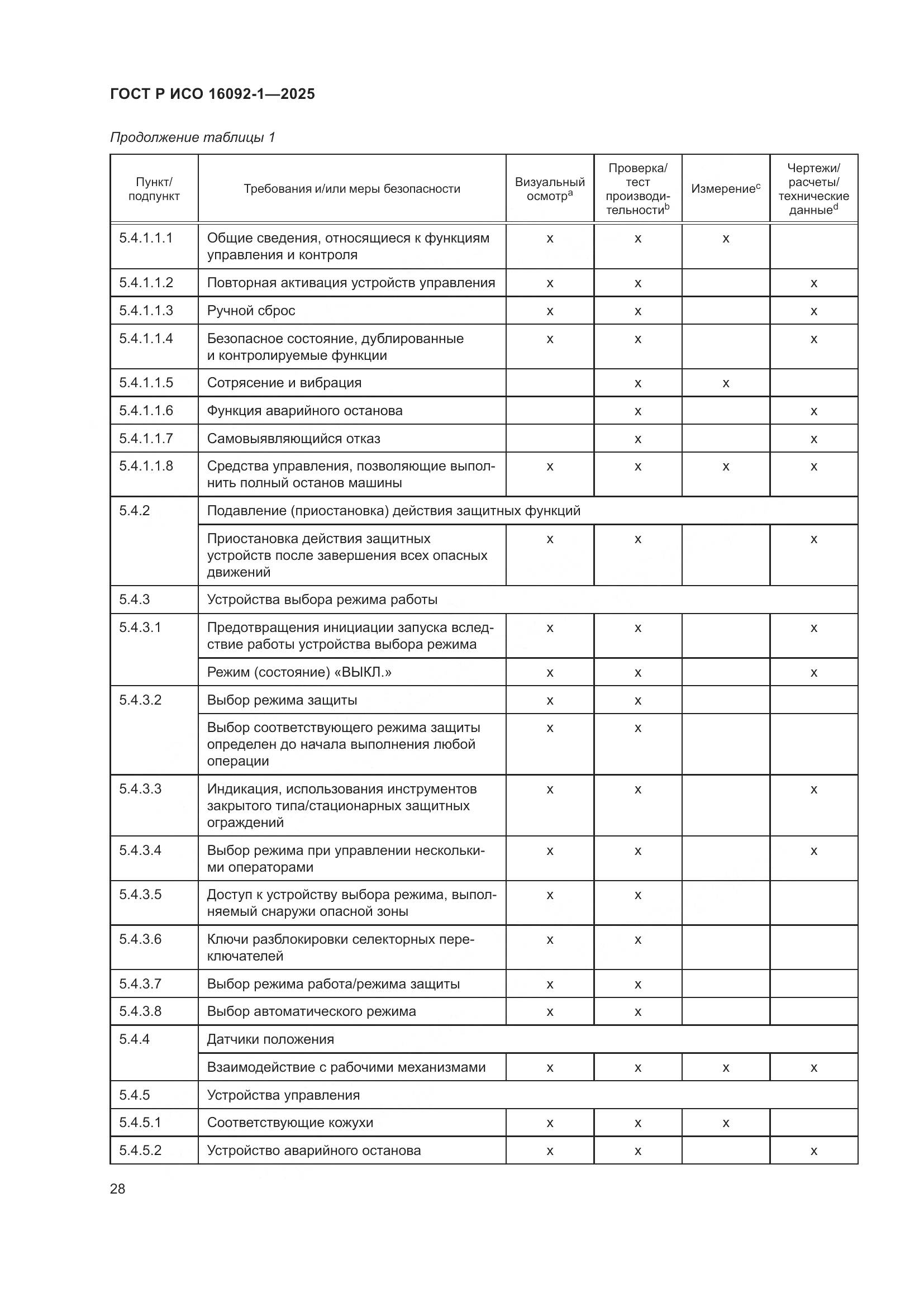 ГОСТ Р ИСО 16092-1-2025, страница 32