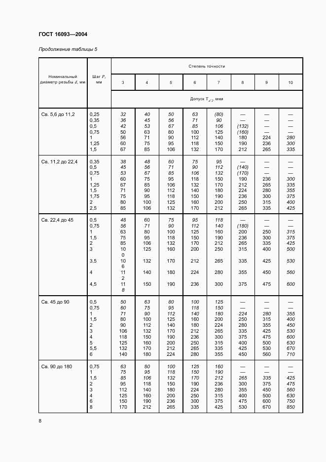 ГОСТ 16093-2004, страница 14