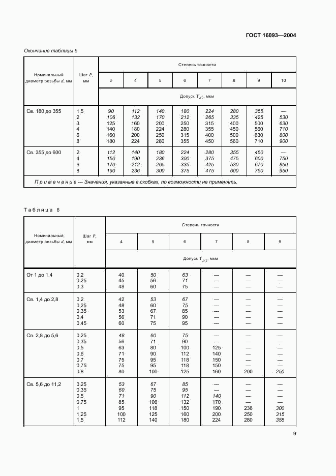 ГОСТ 16093-2004, страница 15