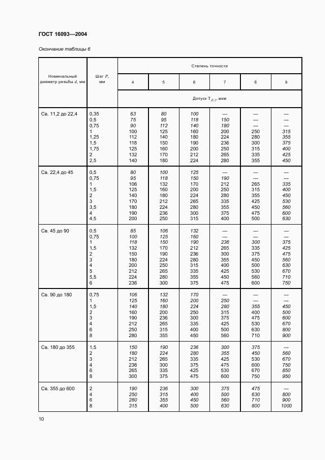 ГОСТ 16093-2004, страница 16