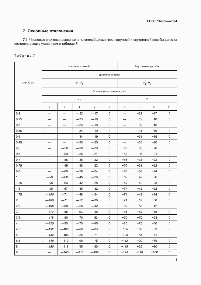 ГОСТ 16093-2004, страница 17